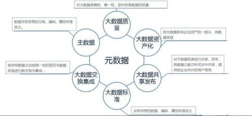 大數(shù)據(jù)入門 14個(gè)基礎(chǔ)概念全解析，用大白話帶你輕松掌握數(shù)據(jù)處理