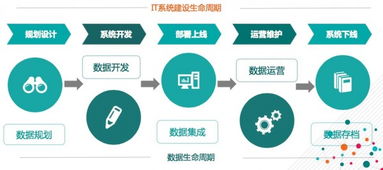 沼澤里的掘金術(shù) 大數(shù)據(jù)時(shí)代的數(shù)據(jù)資產(chǎn)管理與五星模型