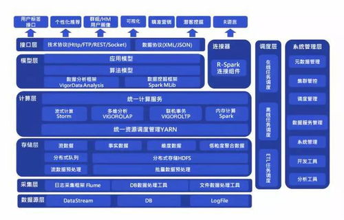 微構(gòu)科技VigorData一站式企業(yè)大數(shù)據(jù)平臺(tái) 數(shù)據(jù)處理能力解析