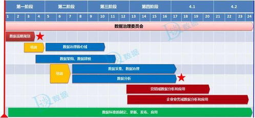 數(shù)據(jù)治理與數(shù)據(jù)戰(zhàn)略 從制定到落實(shí)的八大關(guān)鍵要素