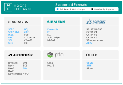 賦能CAD、BIM與數(shù)字工廠 HOOPS Exchange如何重塑3D數(shù)據(jù)管理與處理