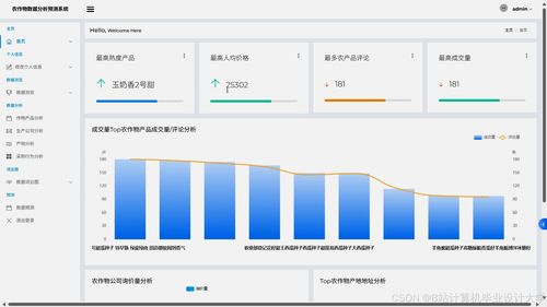 構(gòu)建基于Spark與LLM大模型的智慧農(nóng)業(yè)決策系統(tǒng) 農(nóng)產(chǎn)品價格預(yù)測、銷量預(yù)測與個性化推薦