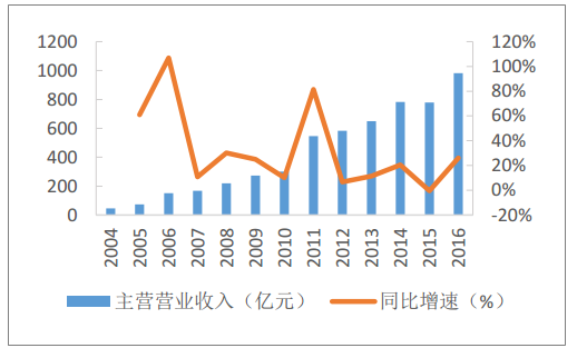 凍品在線完成1.2億B輪融資，創(chuàng)新工場(chǎng)領(lǐng)投深化數(shù)據(jù)處理與供應(yīng)鏈布局