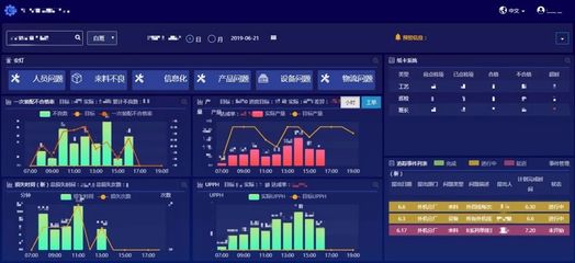 數(shù)字工廠的日?；芾碇?DMS系統(tǒng)驅(qū)動(dòng)數(shù)據(jù)決策