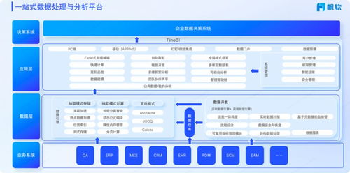 如何快速制作一張可視化數(shù)據(jù)看板？快收下這篇國(guó)產(chǎn)BI可視化教學(xué)