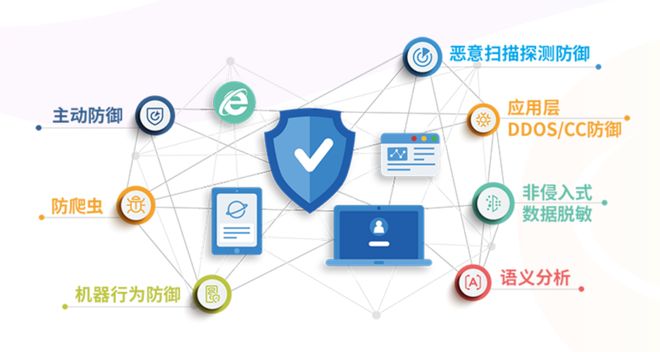 匯聚技術(shù)勢(shì)能，上海浦東軟件園攜手園企夯實(shí)數(shù)字安全基石